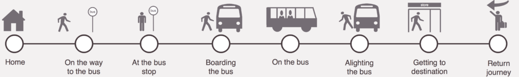 The Bus Route
